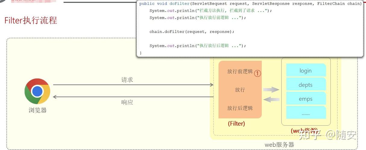 Spring中如何详细配置Filter过滤器实现全局异常处理？