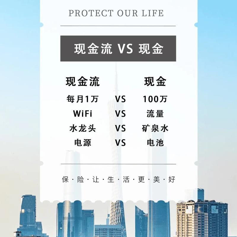 货币性项目与现金的根本区别是什么？