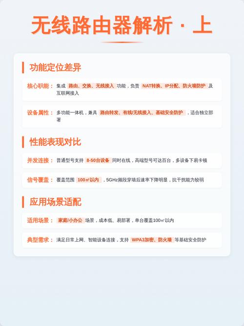 无线路由器和AP有何本质区别？选购时该选择哪款更合适？