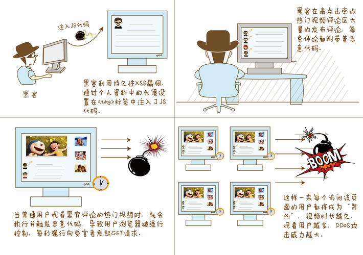 如何深入理解并防范web PHP include攻防世界中的安全示例漏洞？