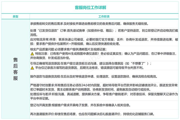 月入过万的工作机会，淘宝客服岗位在招人吗？快来了解一下！