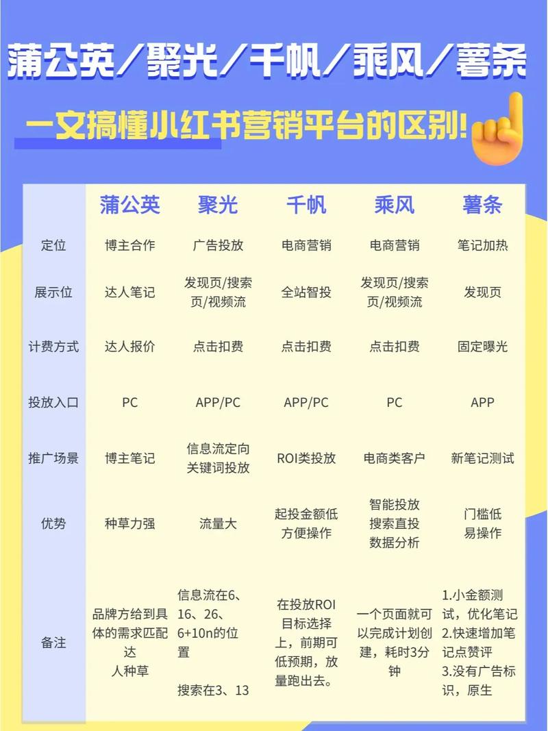 618爆款速达，精准投放，如何解锁爆款秘籍？
