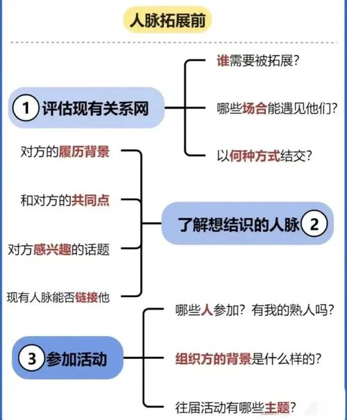 如何通过拓展人脉和高效加群，快速打造一个强大的社交圈呢？