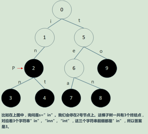 hihoCoder挑战赛20题的解题思路是什么？