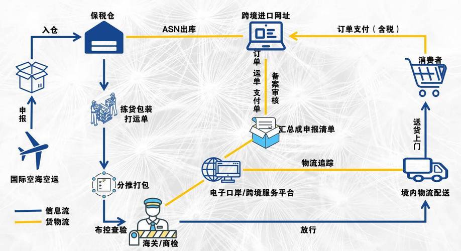 PHP实时通信在物流追踪系统中如何实现高效互动与信息同步？