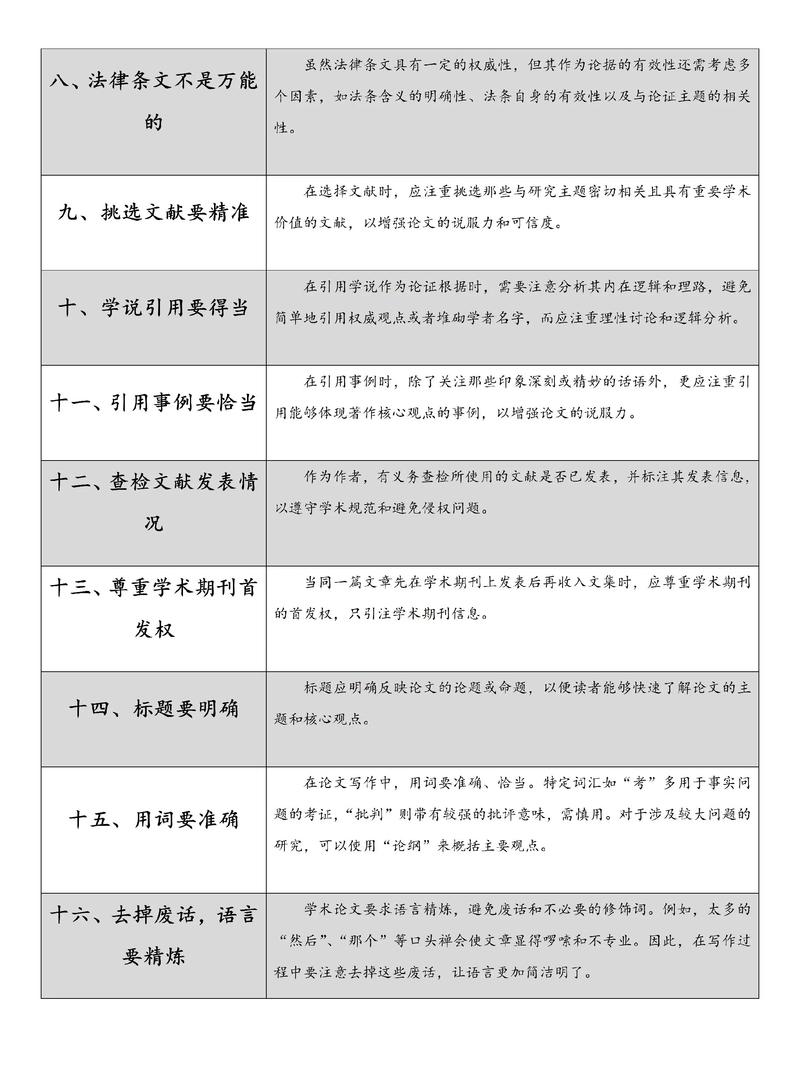 如何探究网站建设专业论文的写作方法和技巧？