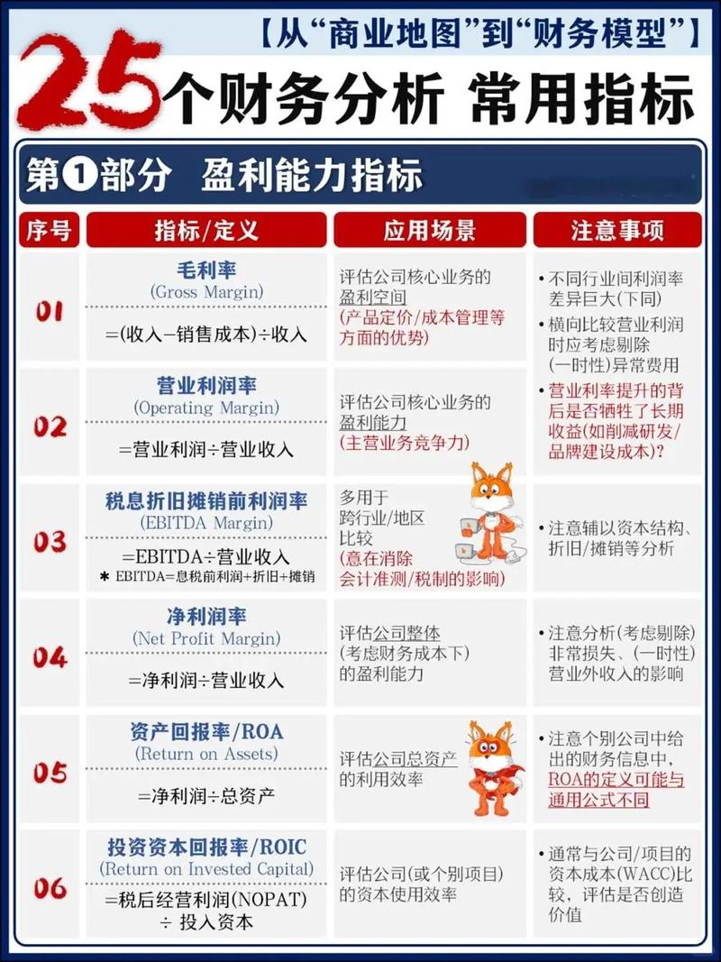 百度财报数据库管理包含哪些具体财务数据及业务指标？