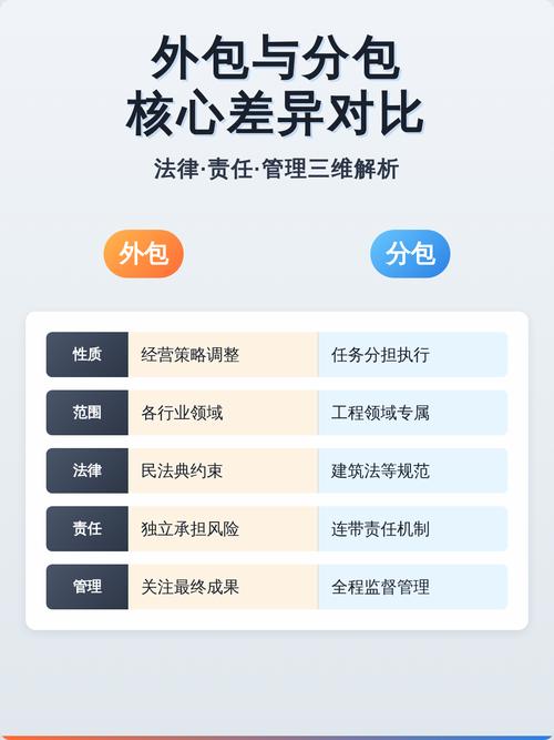 项目整体外包与部分外包的根本差异是什么？