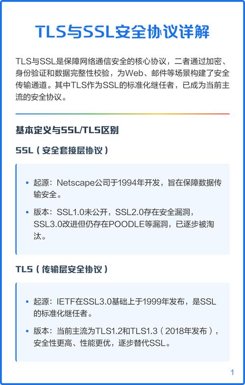 如何区分SSL与TLS并掌握证书颁发流程,有效提升网站安全防护?