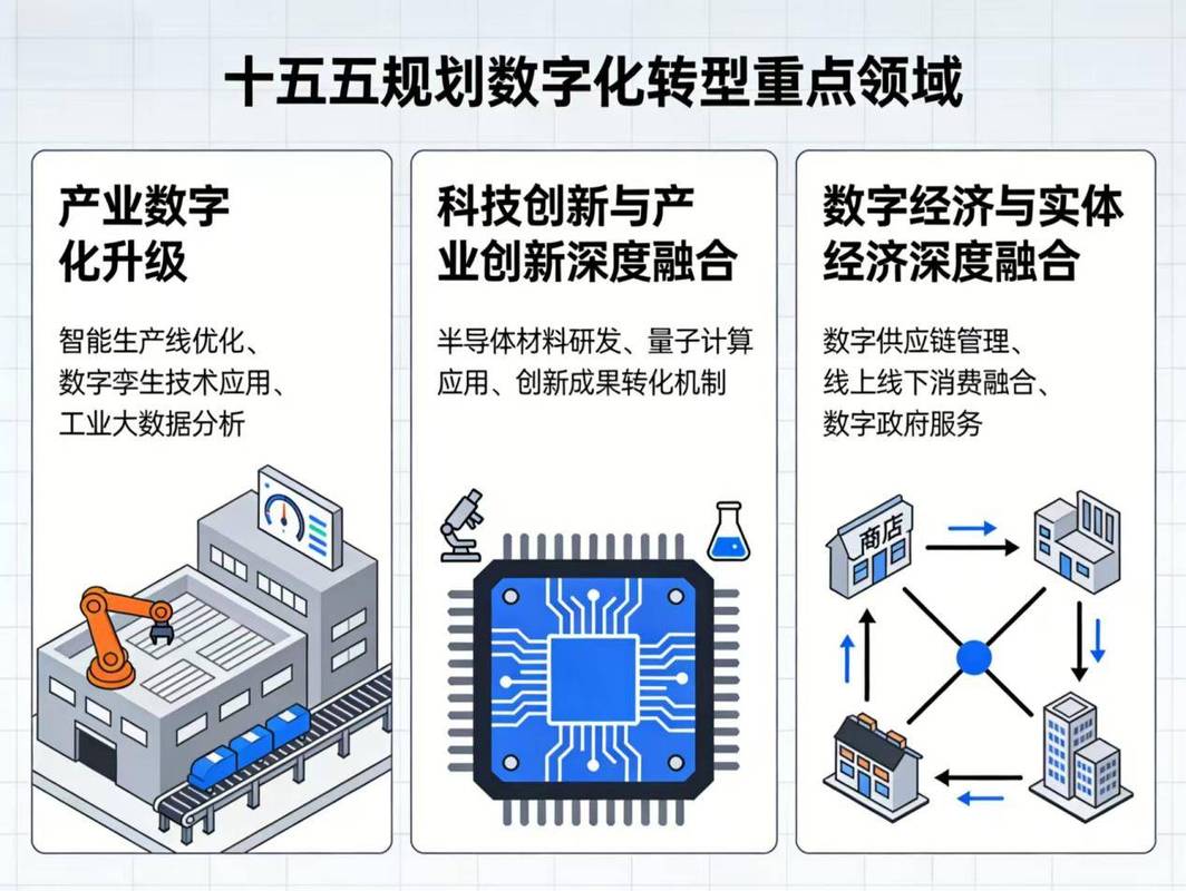 我国专业数字化建设网站如何进行前沿探索，迈向数字化道路的关键要素有哪些？