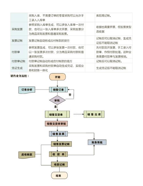 如何深入探讨「订单」业务设计的创新实现策略？