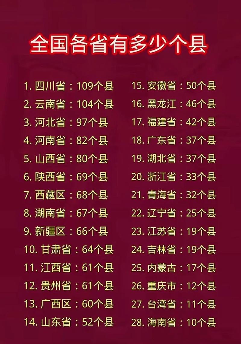 请问您来自哪个省市县？