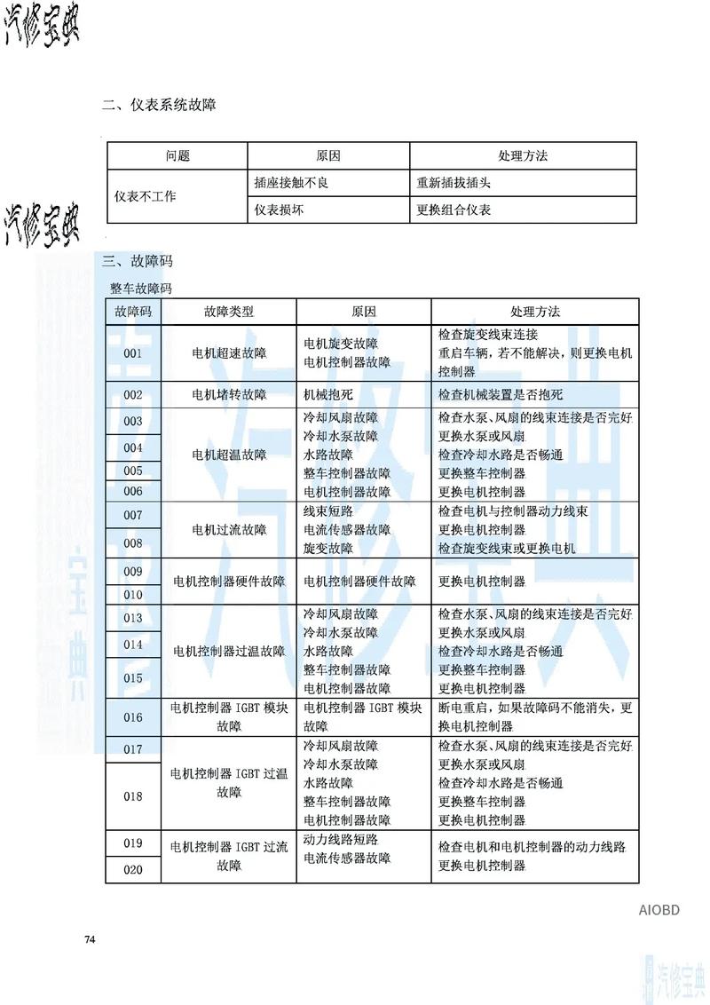 C型号产品有哪些异常情况及详细说明？