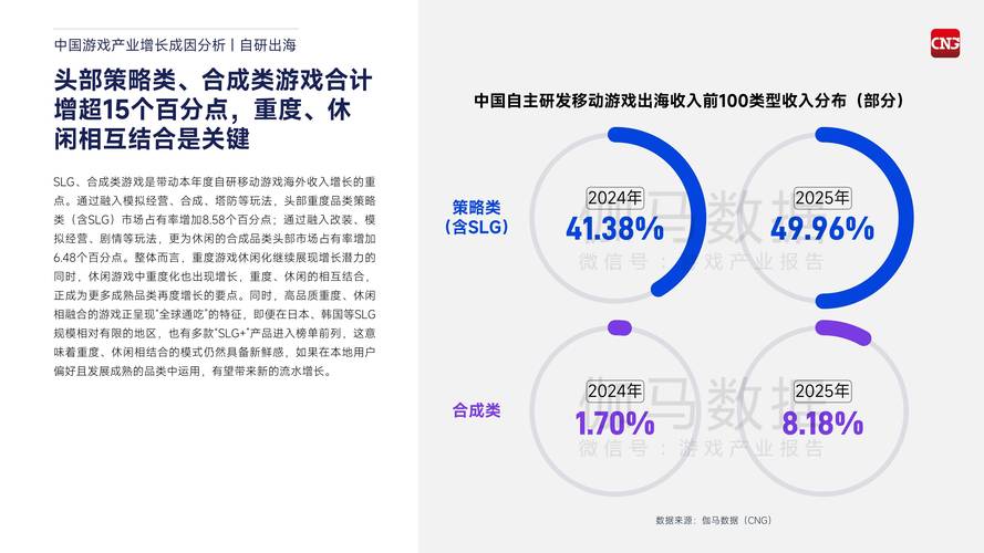 百度风云榜游戏榜与app数据背后真相及未来趋势究竟如何？