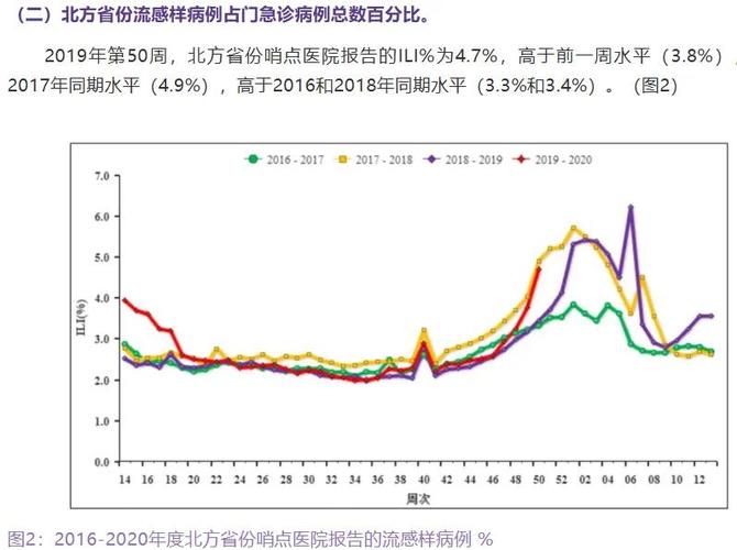 流行病学研究中常用的数据库有哪些？