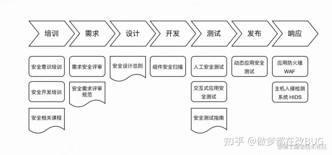 构建Ruby DSL需要哪些具体环节或组件？
