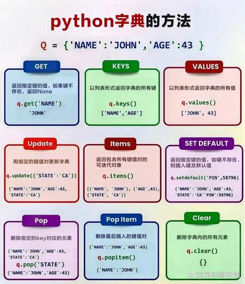 如何高效运用Python字典进行数据存储与操作？