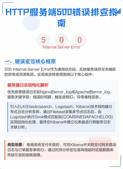 如何排查并解决HTTP 500错误：检查代码、配置、网络问题？