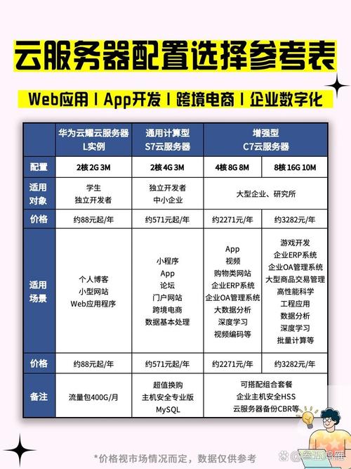 个人博客网站搭建所需云服务器配置有哪些？