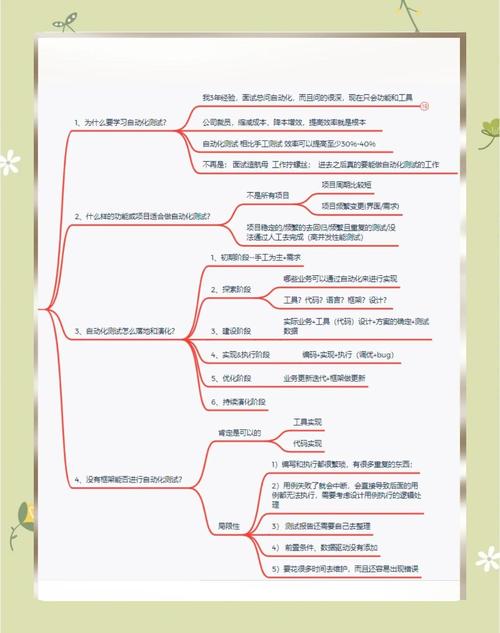 如何用Python编写自动化测试脚本以实现CMS系统的全面功能测试？