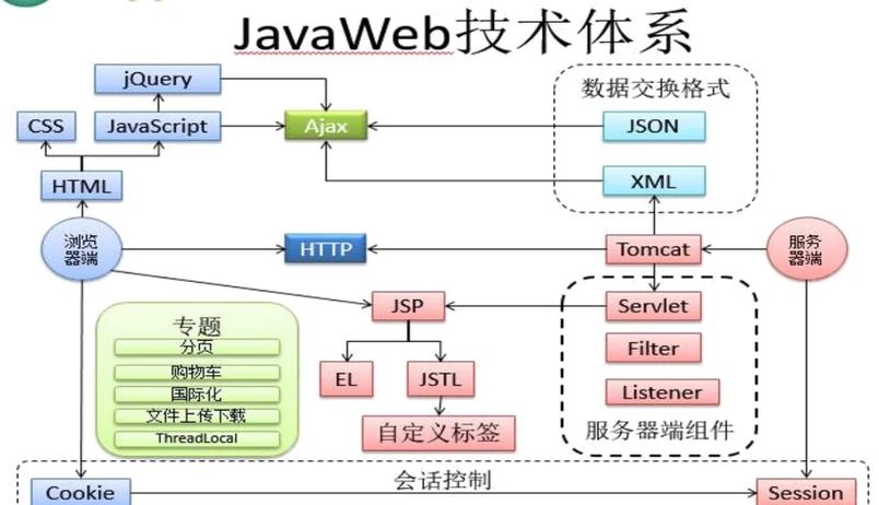 如何通过Java网络编程框架构建高效网络应用的最佳实践？