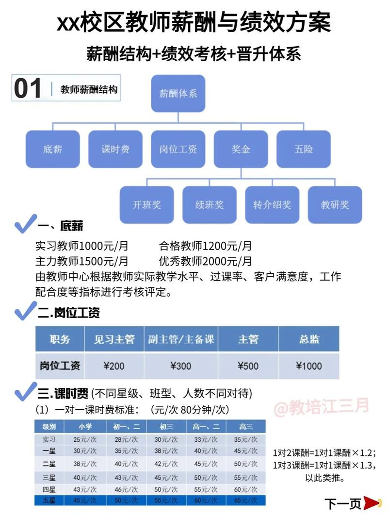 南开SEO优化专家薪资待遇如何，优厚的工作机会在等待吗？