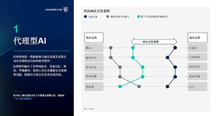 Debian extract配置未来趋势，我能掌握哪些实用技能以应对行业变化？