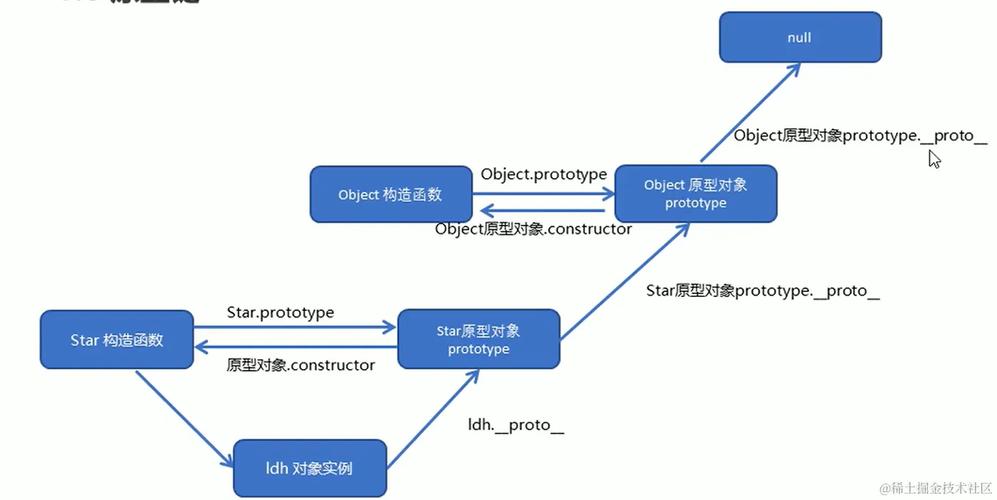 ES6中class的实现原理是如何通过原型链和构造函数结合来模拟传统面向对象编程的？