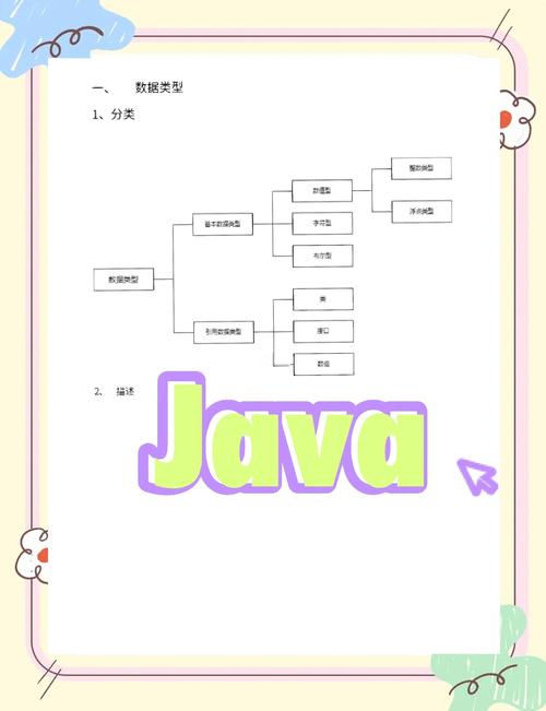 线性选择算法在Java中是如何实现和描述的？