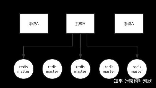 愚公系列2023年4月.NET CORE工具案例，RedLock.net分布式锁如何实现？