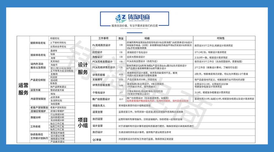 淘宝代运营服务专业吗？费用是否透明公开呢？