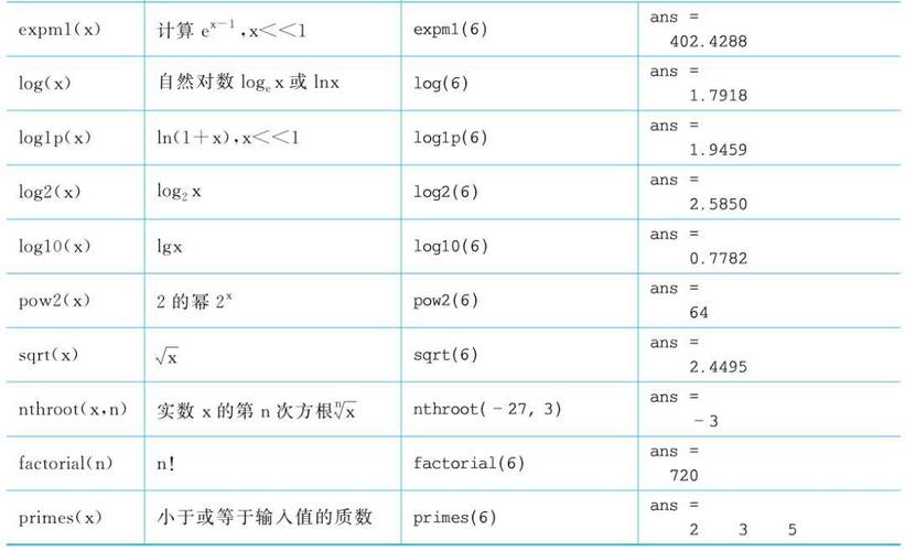 Matlab基本语法（二）中，有哪些长尾词或复杂概念需要特别注意？