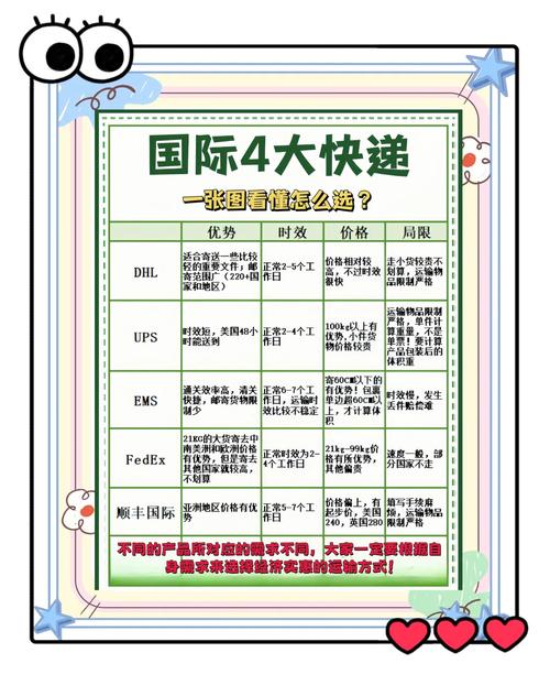速卖通快递全球速达，时效有保障，性价比这么高，真的吗？