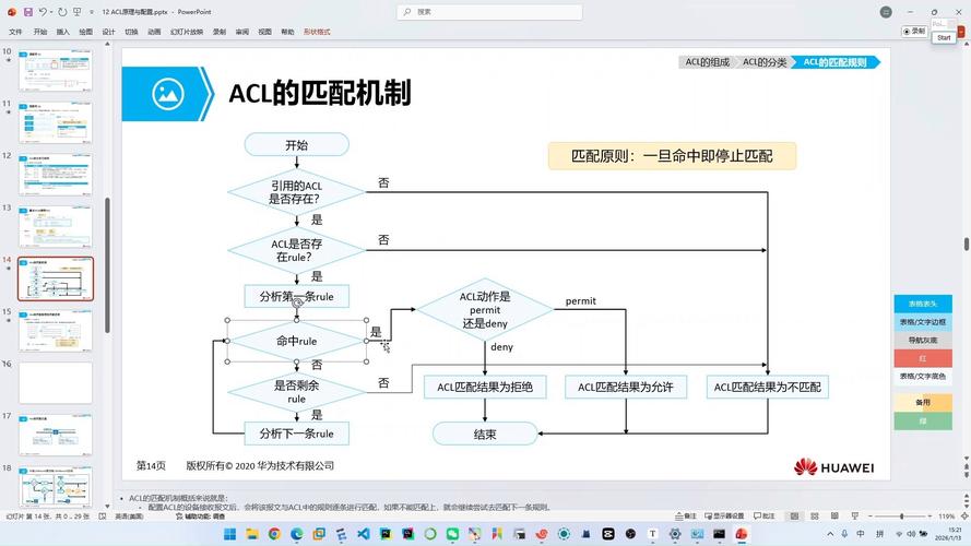 如何在Laravel中实现复杂场景下的长尾词访问控制列表（ACL）权限管理？