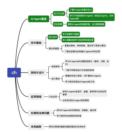 如何通过融合语义搜索与NLP技术，开发出准确理解用户意图的AI工具？
