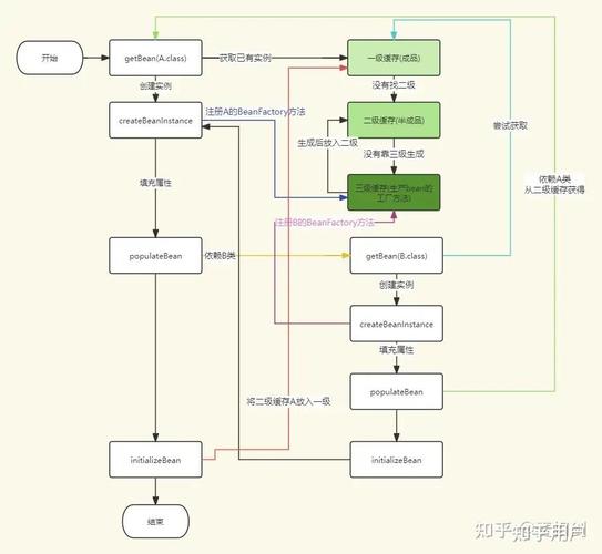 Spring实战中如何高效实现与运用缓存机制？