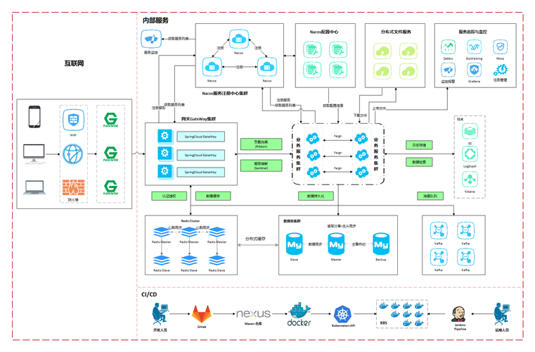 SpringCloud_的分布式架构如何演变到微服务，经历了哪些长尾过程？