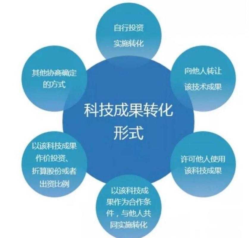 如何实现创新推广、精准触达和高效转化？