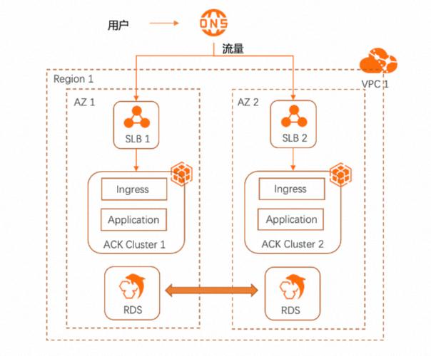 如何构建PHP实现实时消息推送功能的容灾与负载均衡策略？