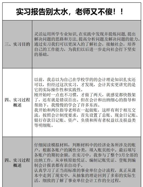 如何撰写一个包含长尾关键词的学习报告？