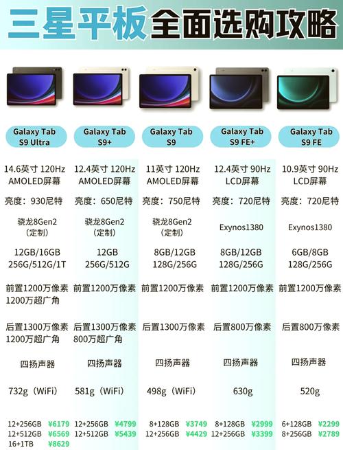 三星tab s6平板参数如何？性价比高值得入手吗？