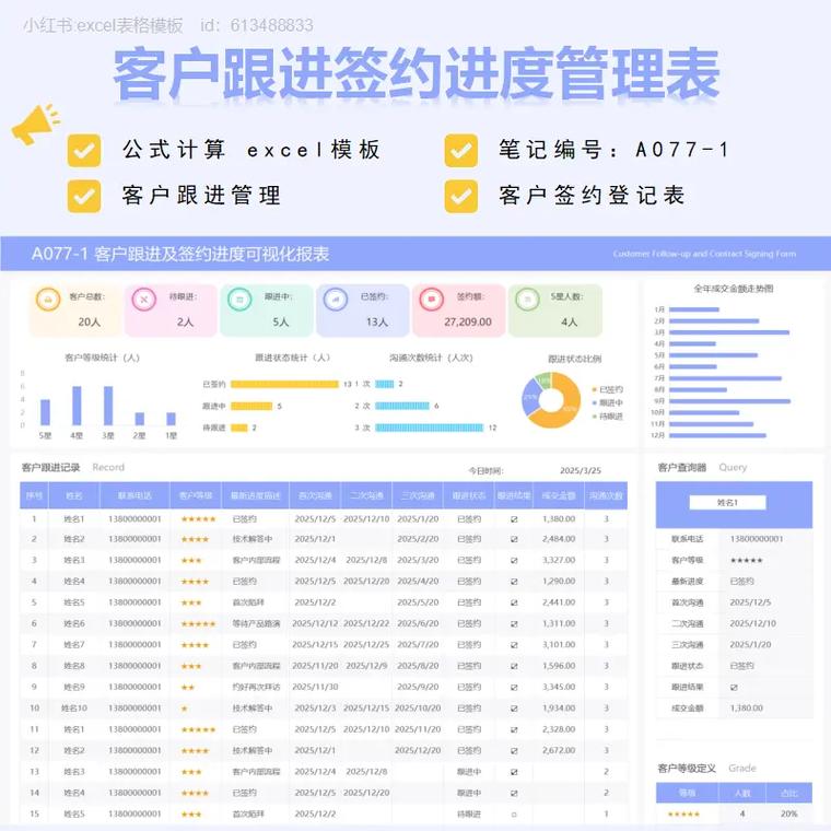 深圳市康祥电子有限公司网站建设项目签约进度如何？