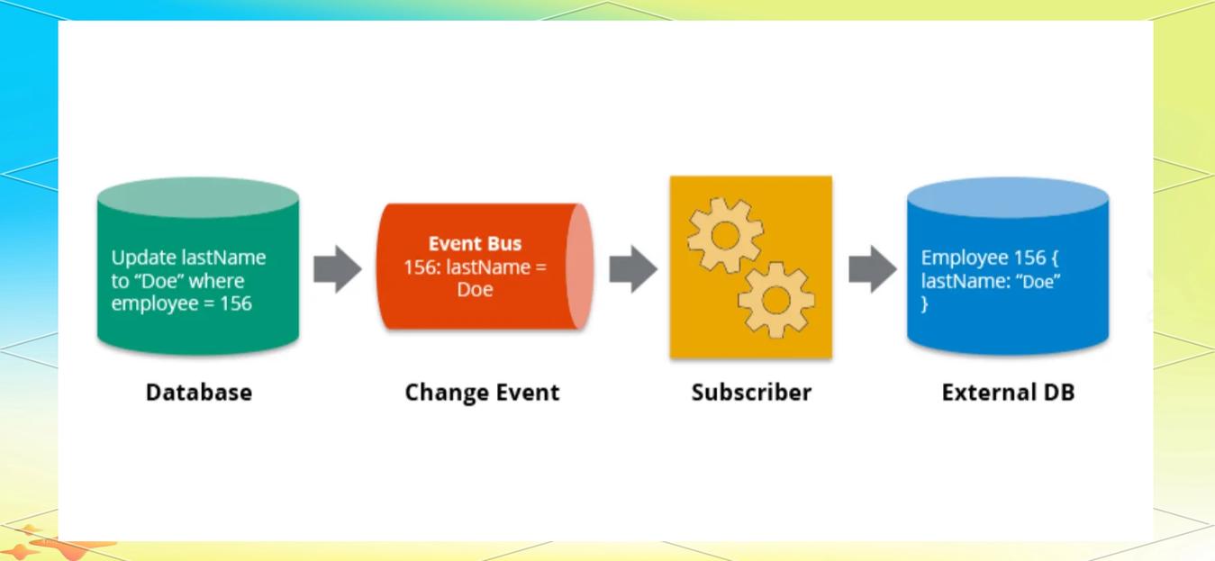 Struts2.5.30、Hibernate5.6.8.Final与Spring5.3.19如何实现高效整合？