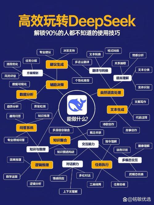 如何通过方维网络程序员创新，全方位满足您的个性化需求？🔍