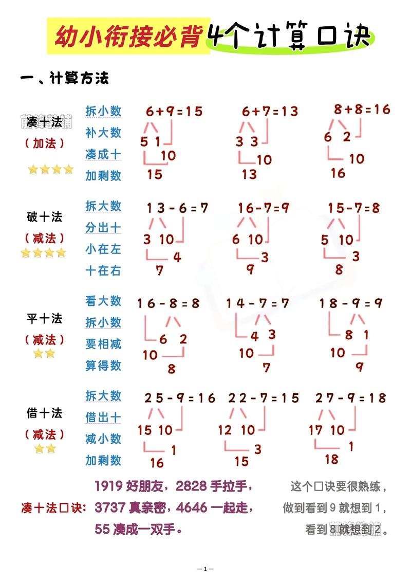 算术入门1适合初学者吗？