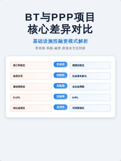 bt工程与ppp项目有哪些根本性差异？