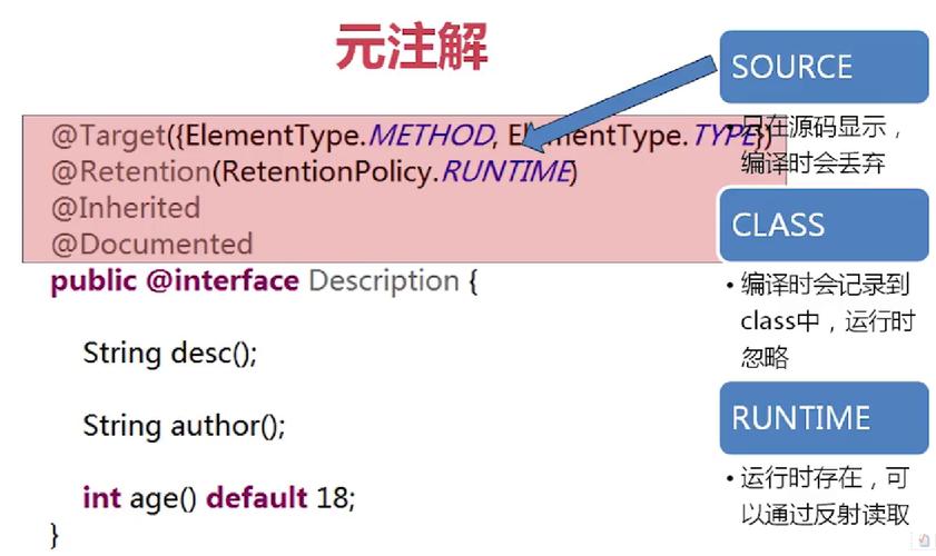 如何自定义Java注解来扩展功能？