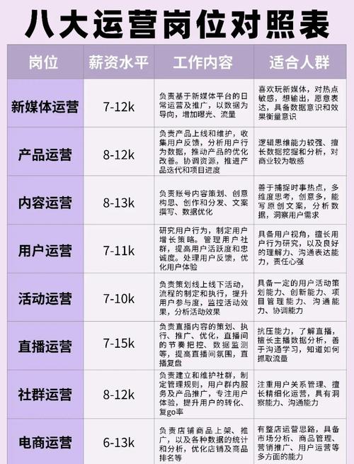 百度运营推广职位具体都有哪些，能详细介绍一下吗？