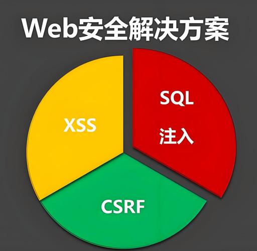 如何有效防范上海网站建设公司SQL注入、XSS等常见攻击，找到最安全的金钥匙？