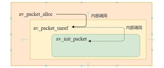 FFmpeg解码内存泄漏，sws_getContext函数释放失败原因分析？